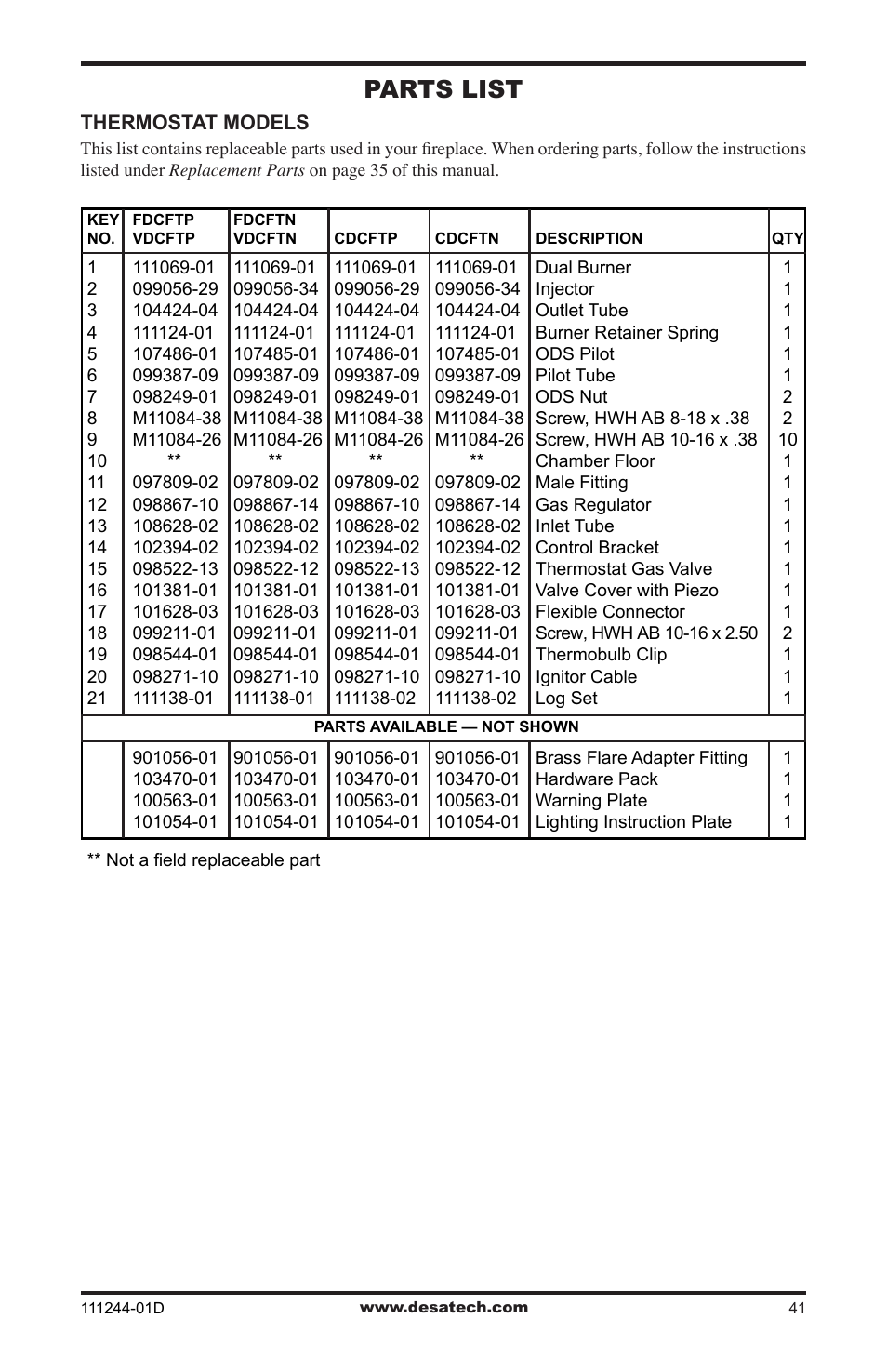 Parts list | Desa CDCFTP User Manual | Page 41 / 48