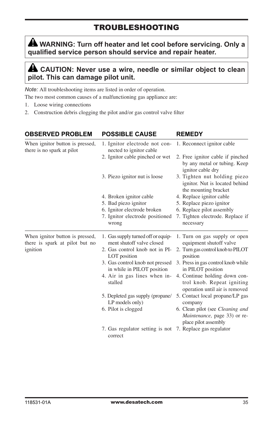 Troubleshooting | Desa CD36TN-M User Manual | Page 35 / 44