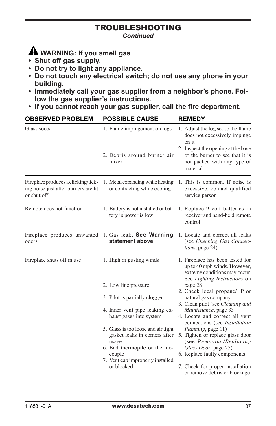 Troubleshooting | Desa CD36TN-M User Manual | Page 37 / 44