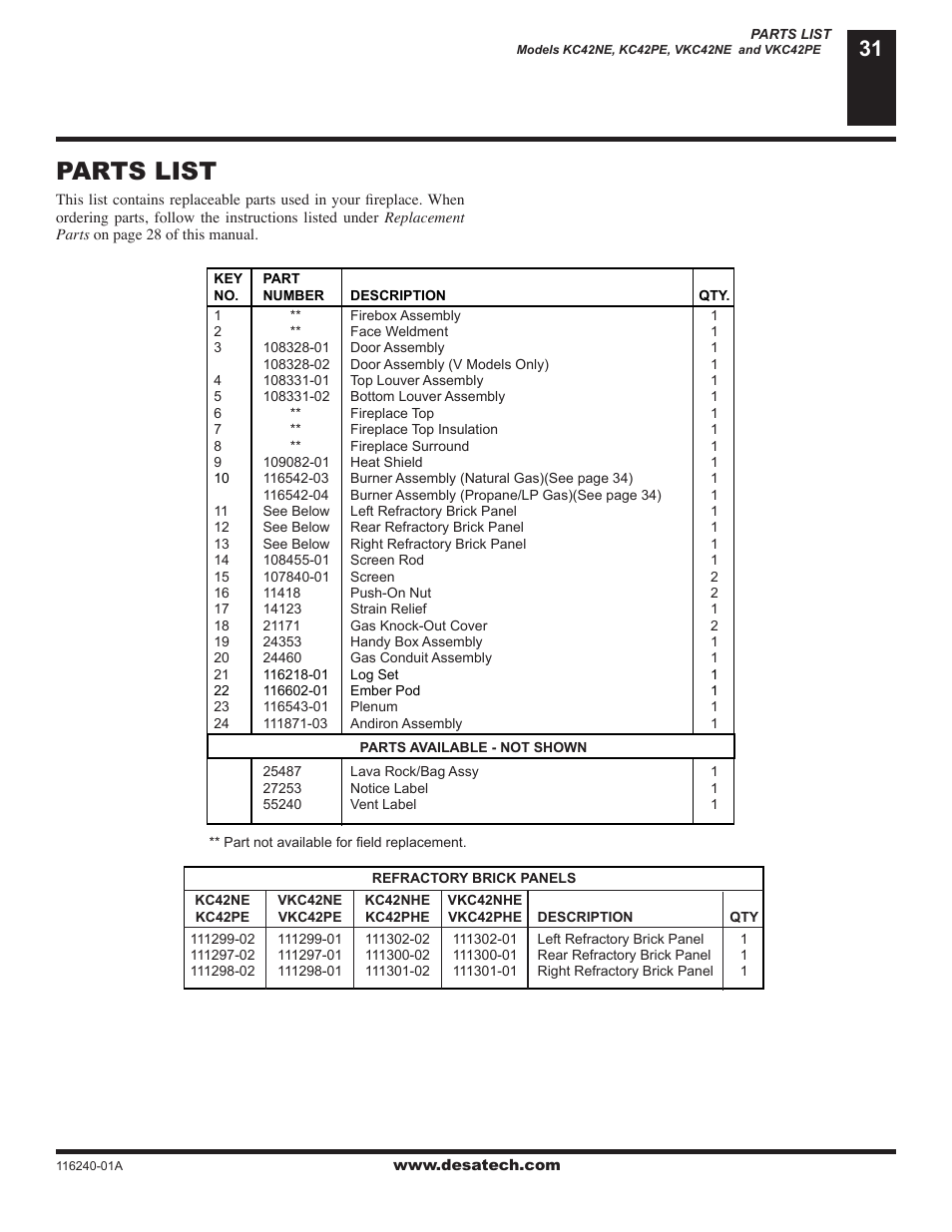 Parts list | Desa (V)KC42NE Series User Manual | Page 31 / 38