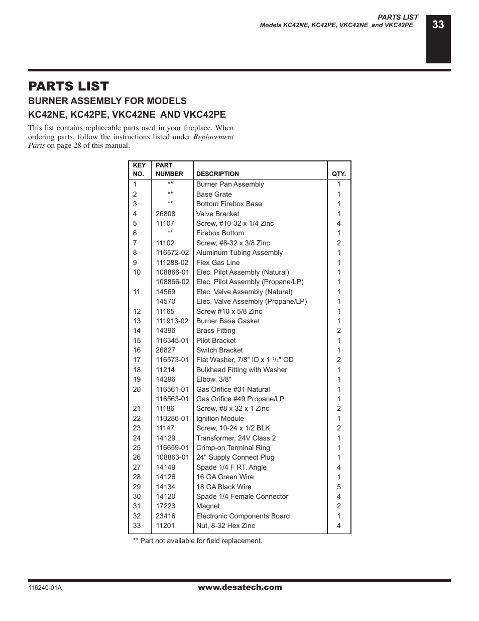 Parts list | Desa (V)KC42NE Series User Manual | Page 33 / 38