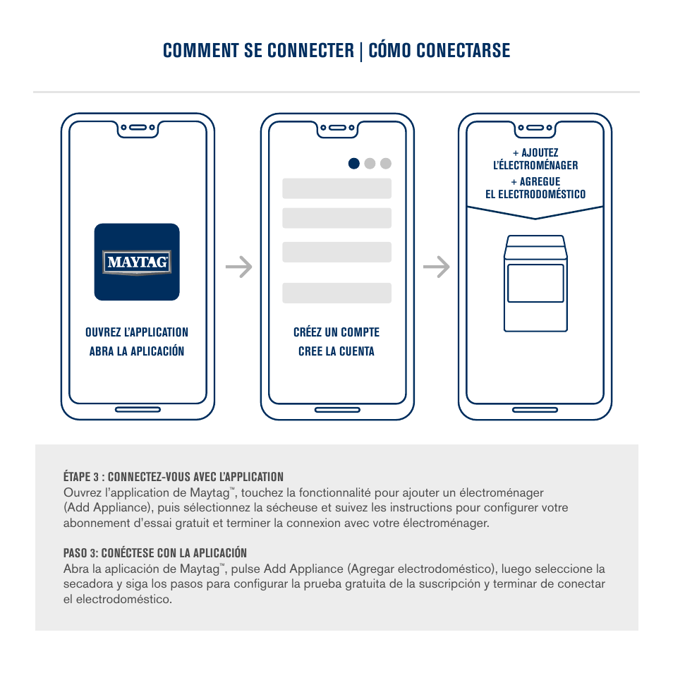 Comment se connecter | cómo conectarse | Maytag 27 Inch Electric Smart Dryer Quick Connect Guide User Manual | Page 12 / 14