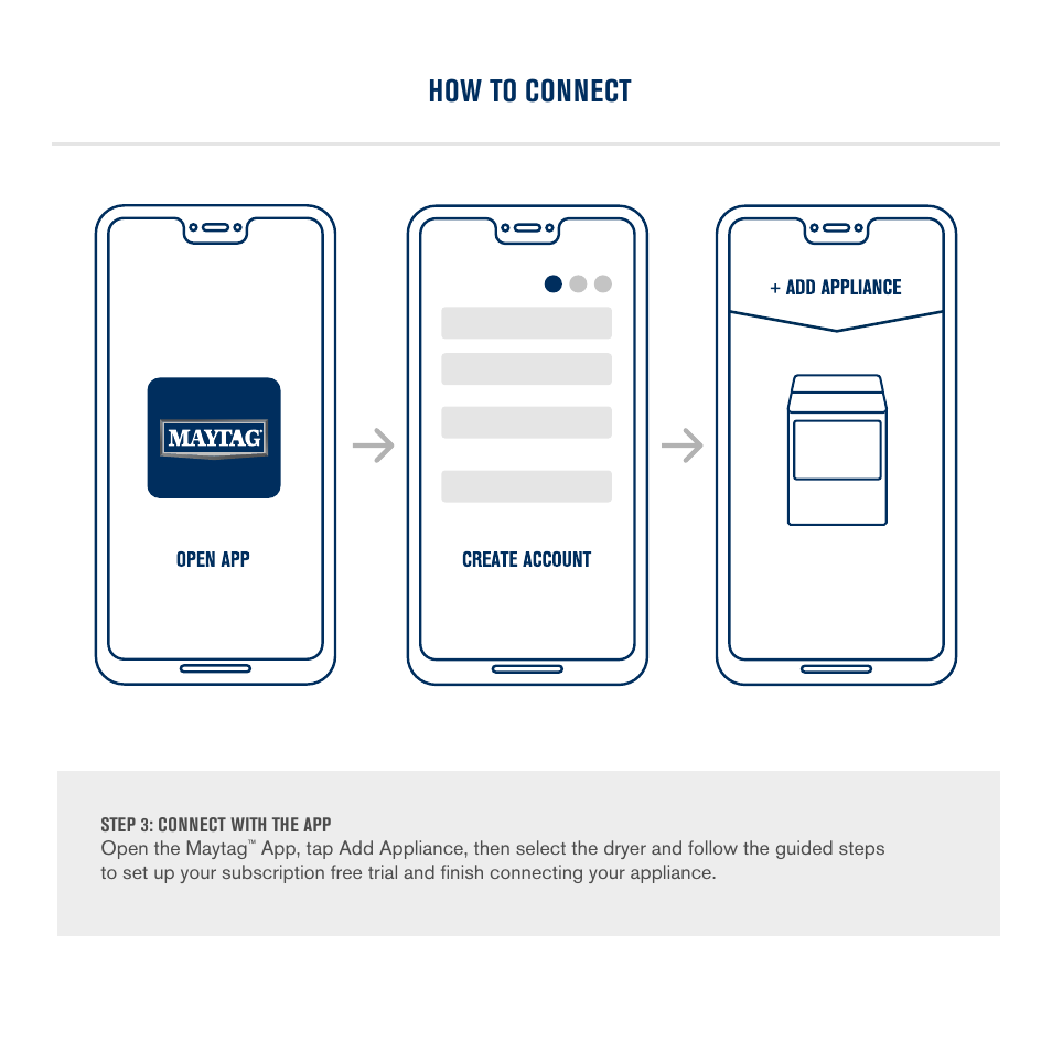 How to connect | Maytag 27 Inch Electric Smart Dryer Quick Connect Guide User Manual | Page 5 / 14