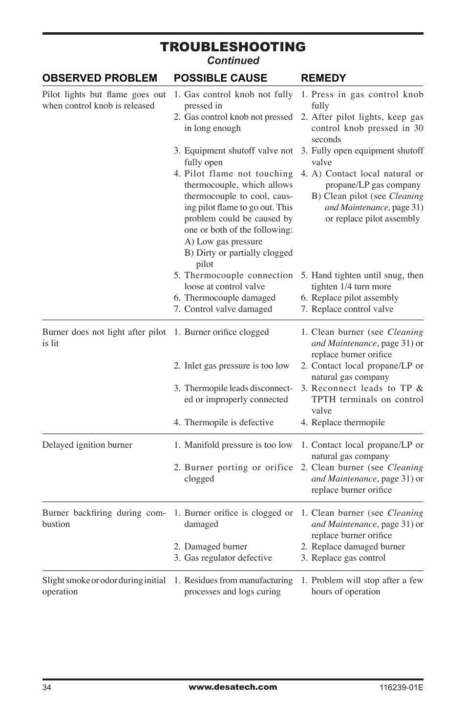 Troubleshooting | Desa (V)KC42N Series User Manual | Page 34 / 44