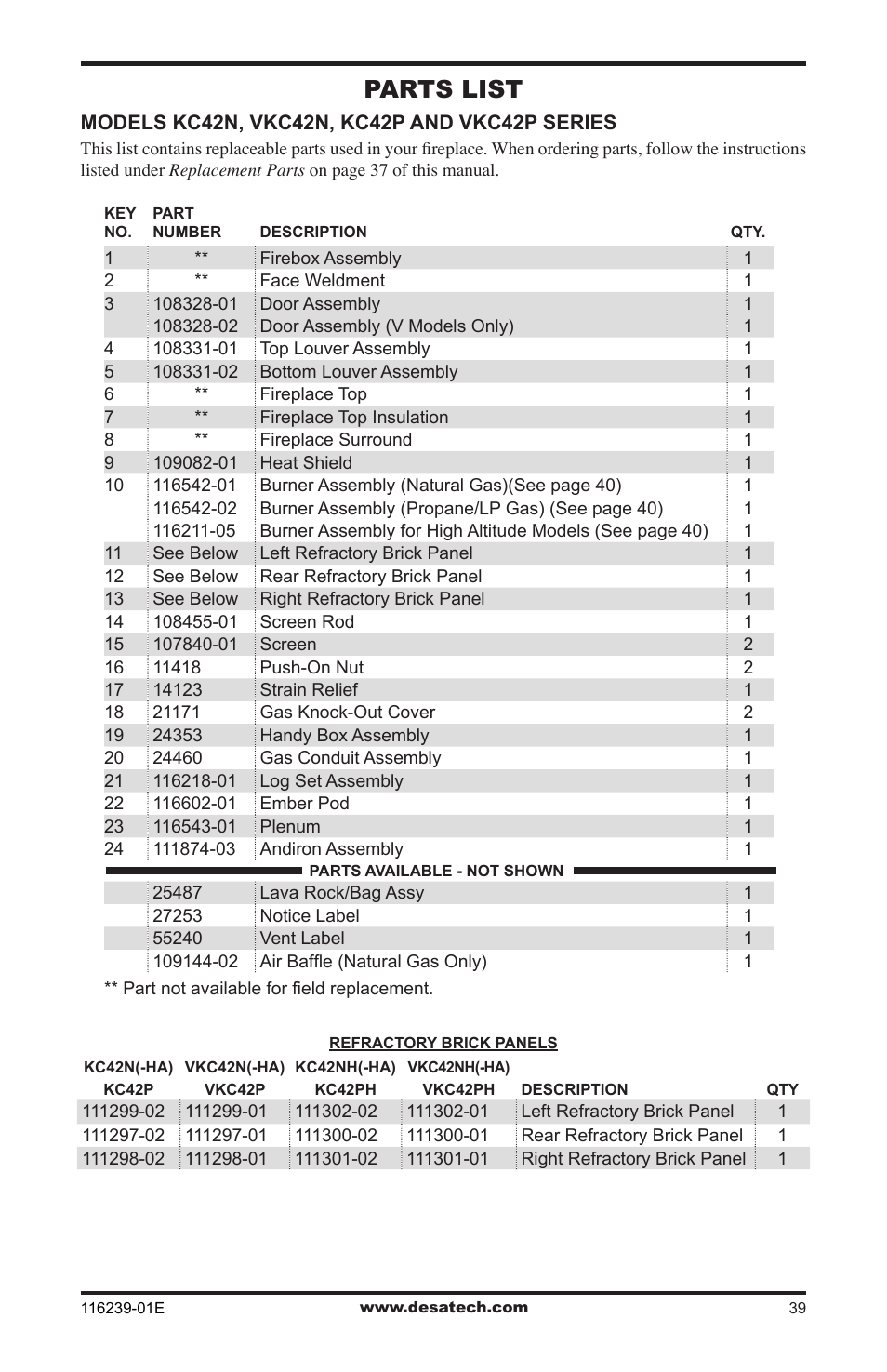 Parts list | Desa (V)KC42N Series User Manual | Page 39 / 44