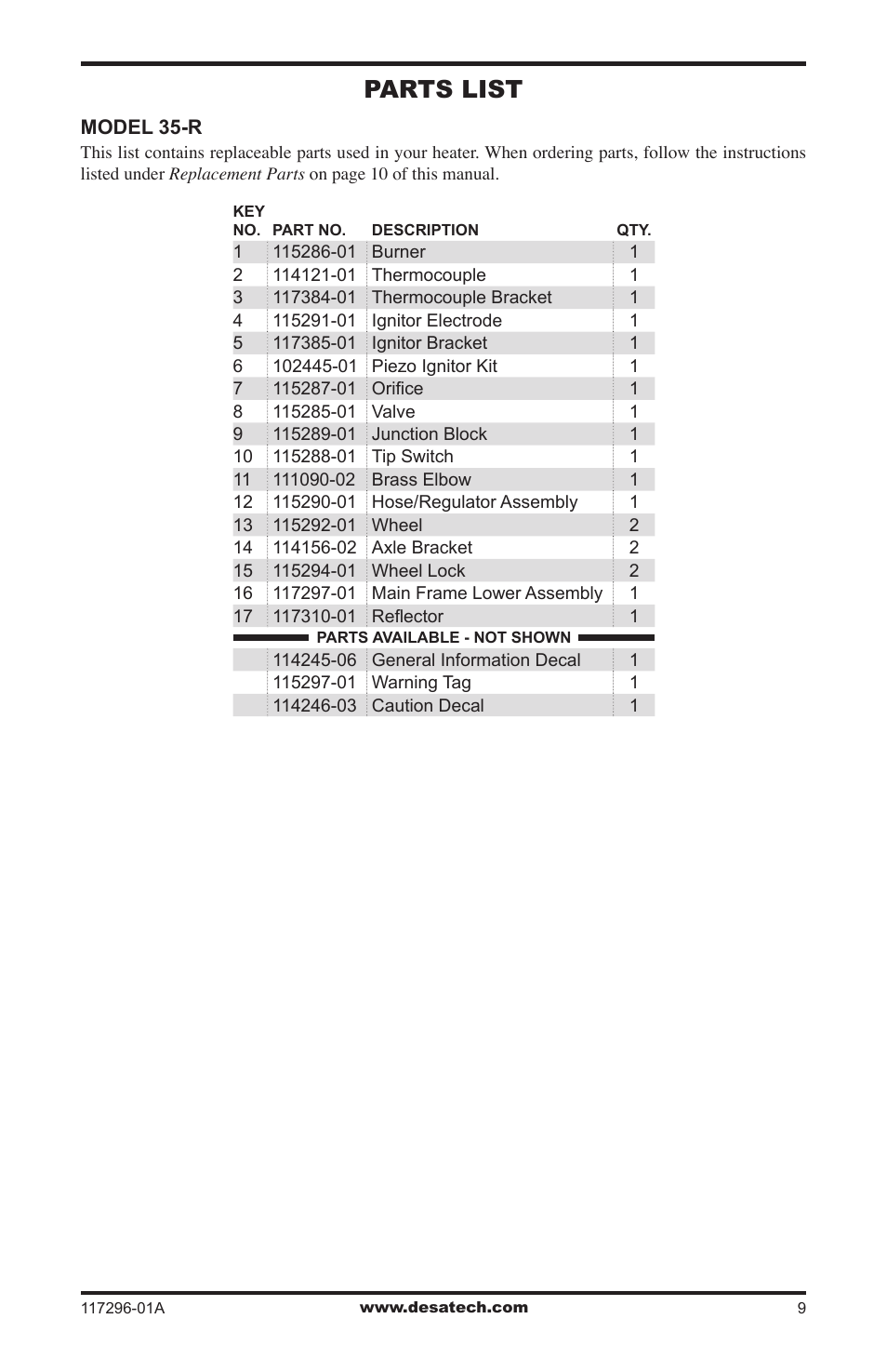 Parts list | Desa 35-R User Manual | Page 9 / 36
