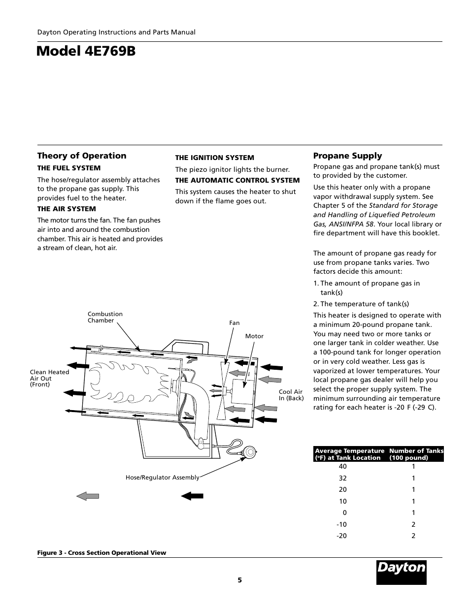 Model 4e769b, Propane supply, Theory of operation | Desa 4E769B User Manual | Page 5 / 16