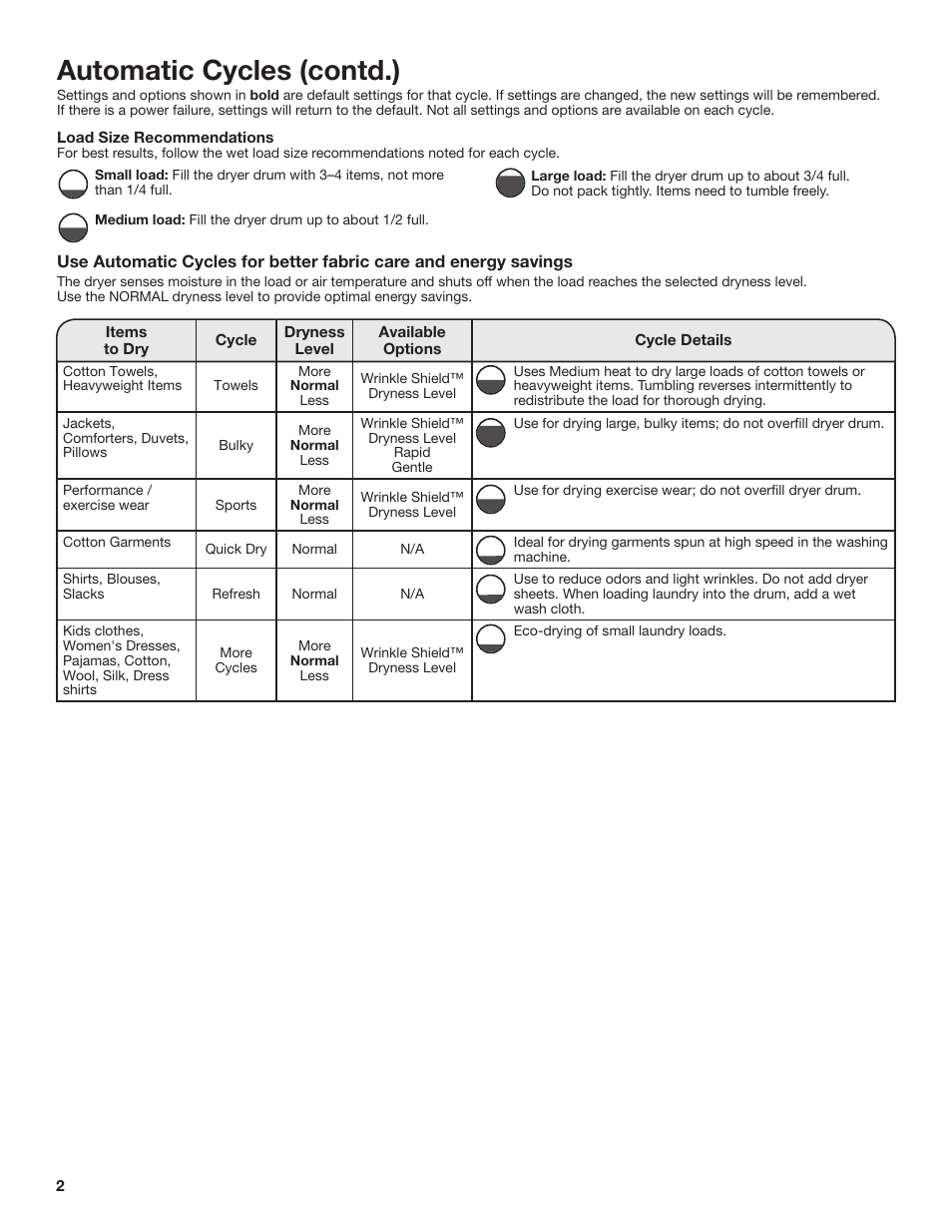 Automatic cycles (contd.) | Whirlpool 24 Inch Electric Dryer Cycle Guide User Manual | Page 2 / 7