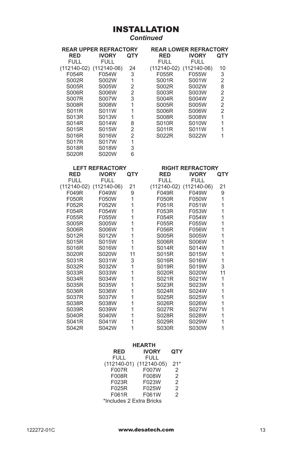 Installation | Desa F48H(i)(R) User Manual | Page 13 / 20