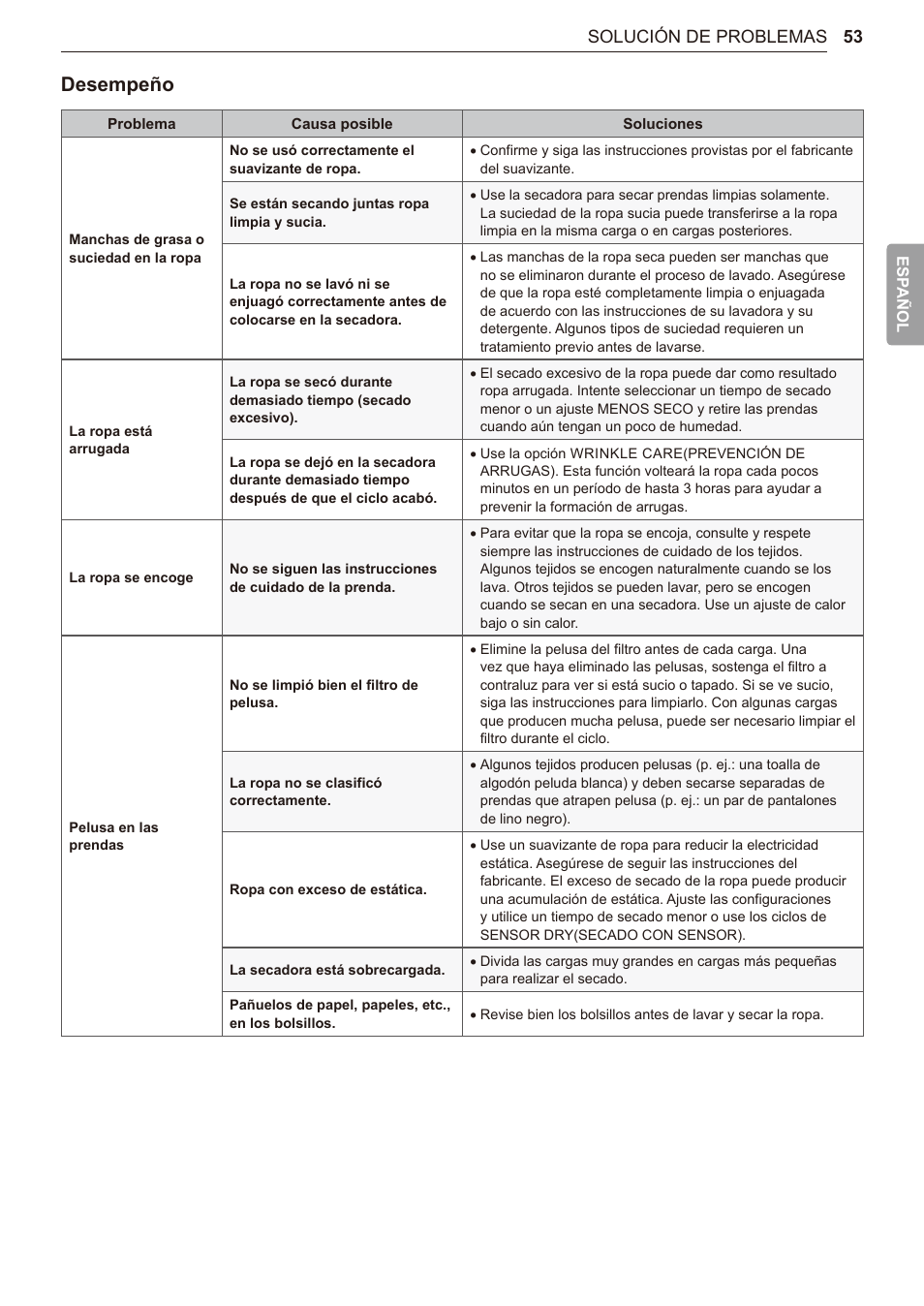 Desempeño, 53 solución de problemas | LG TurboSteam Series 27 Inch Electric Dryer User Manual and Installation Guide User Manual | Page 115 / 124