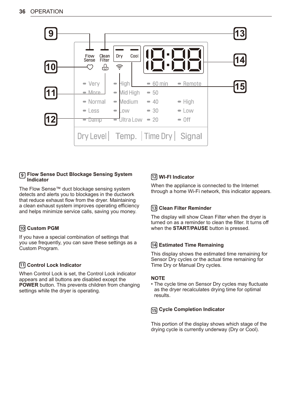 LG TurboSteam Series 27 Inch Electric Dryer User Manual and Installation Guide User Manual | Page 36 / 124