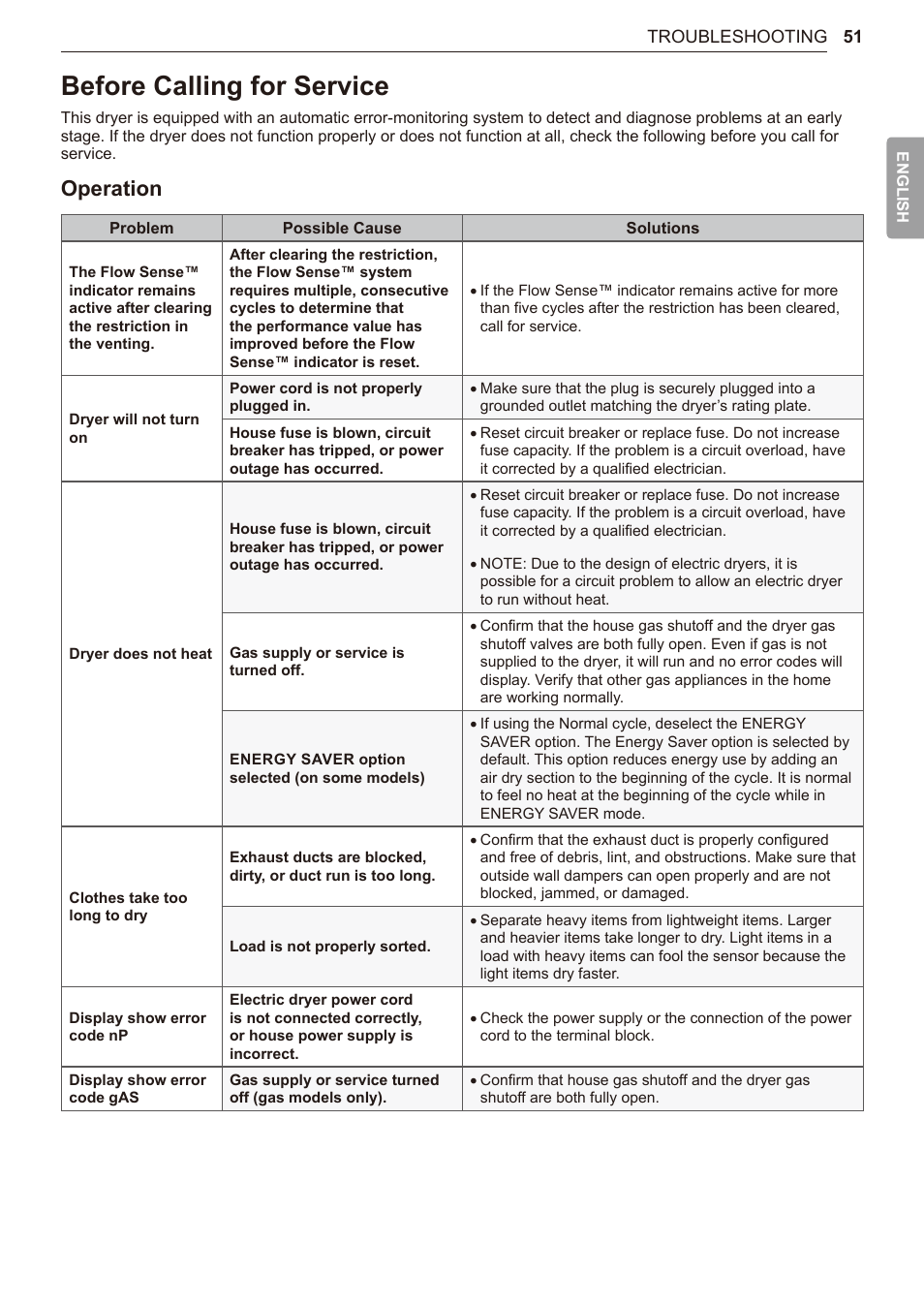 Before calling for service, 51 before calling for service, Operation | LG TurboSteam Series 27 Inch Electric Dryer User Manual and Installation Guide User Manual | Page 51 / 124