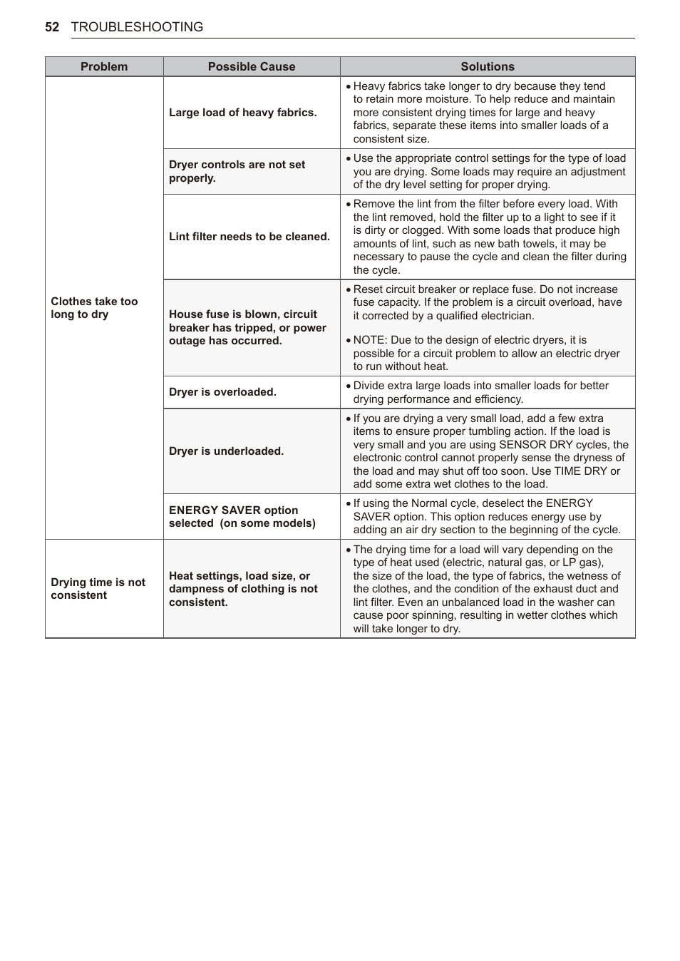 LG TurboSteam Series 27 Inch Electric Dryer User Manual and Installation Guide User Manual | Page 52 / 124