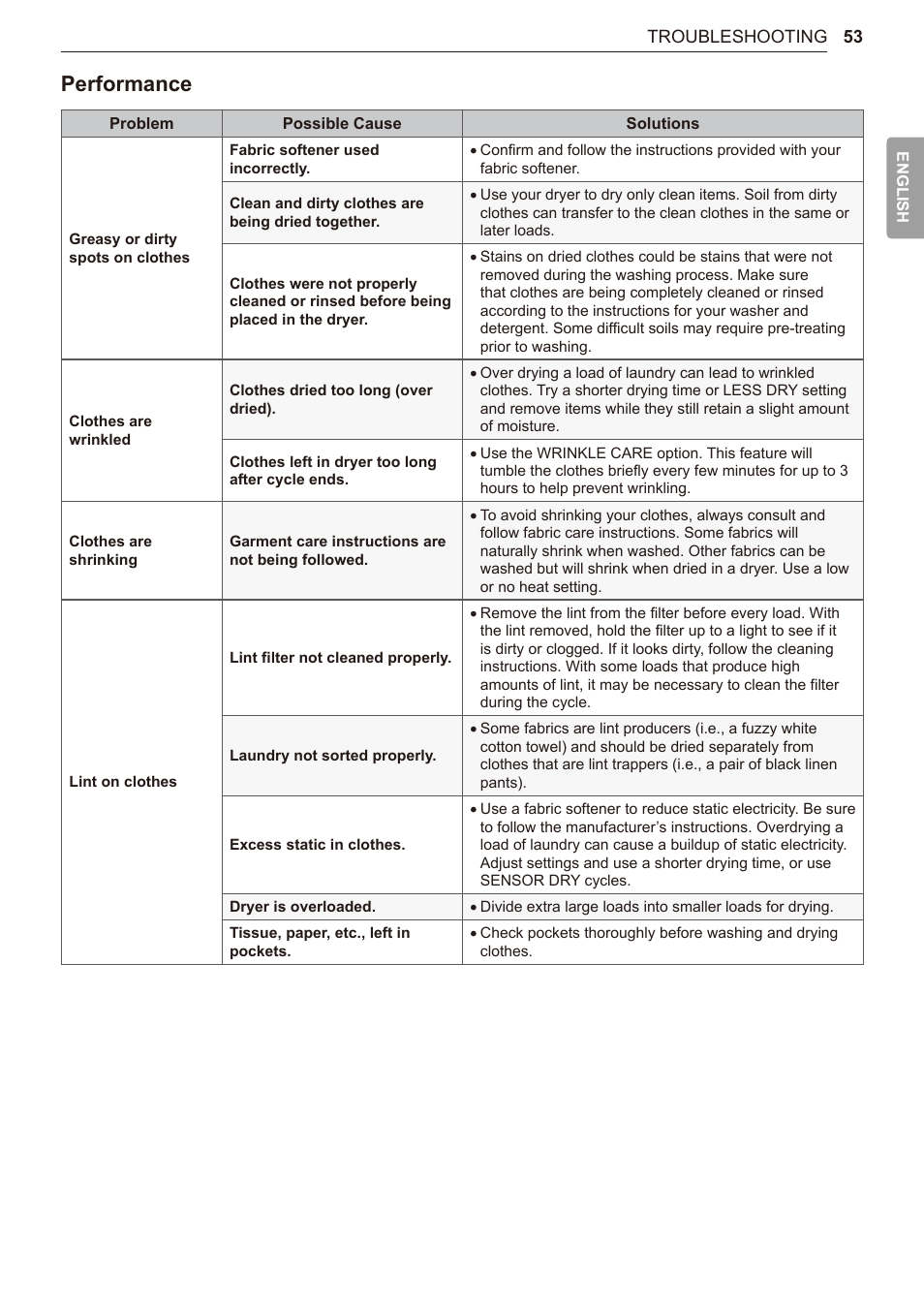 Performance | LG TurboSteam Series 27 Inch Electric Dryer User Manual and Installation Guide User Manual | Page 53 / 124