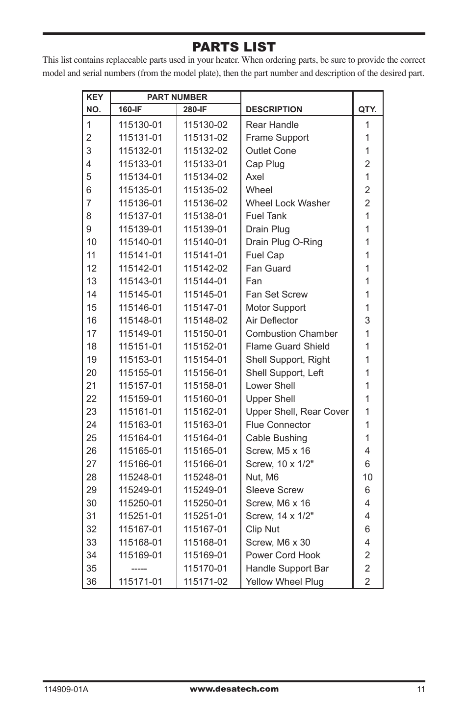 Parts list | Desa 280-IF User Manual | Page 11 / 48