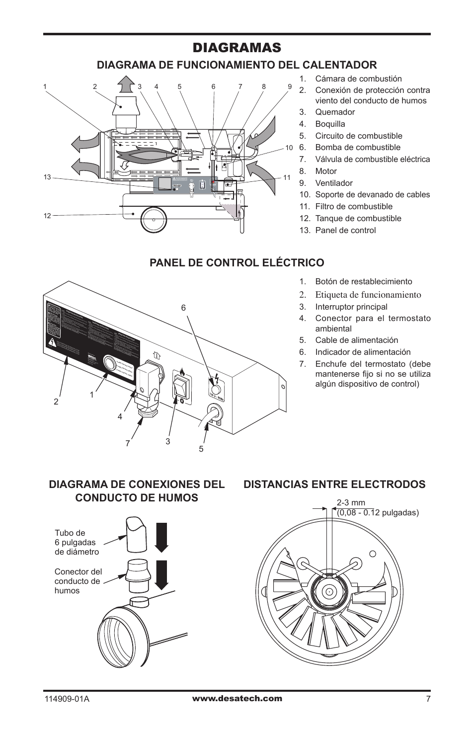 Diagramas, Etiqueta de funcionamiento, Botón de restablecimiento | Desa 280-IF User Manual | Page 23 / 48