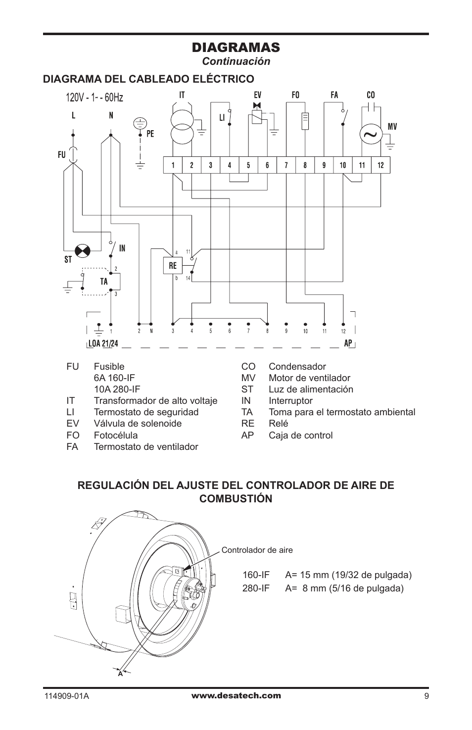 Diagramas | Desa 280-IF User Manual | Page 25 / 48