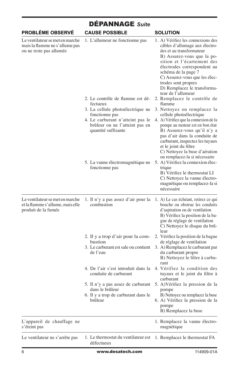 Dépannage | Desa 280-IF User Manual | Page 38 / 48