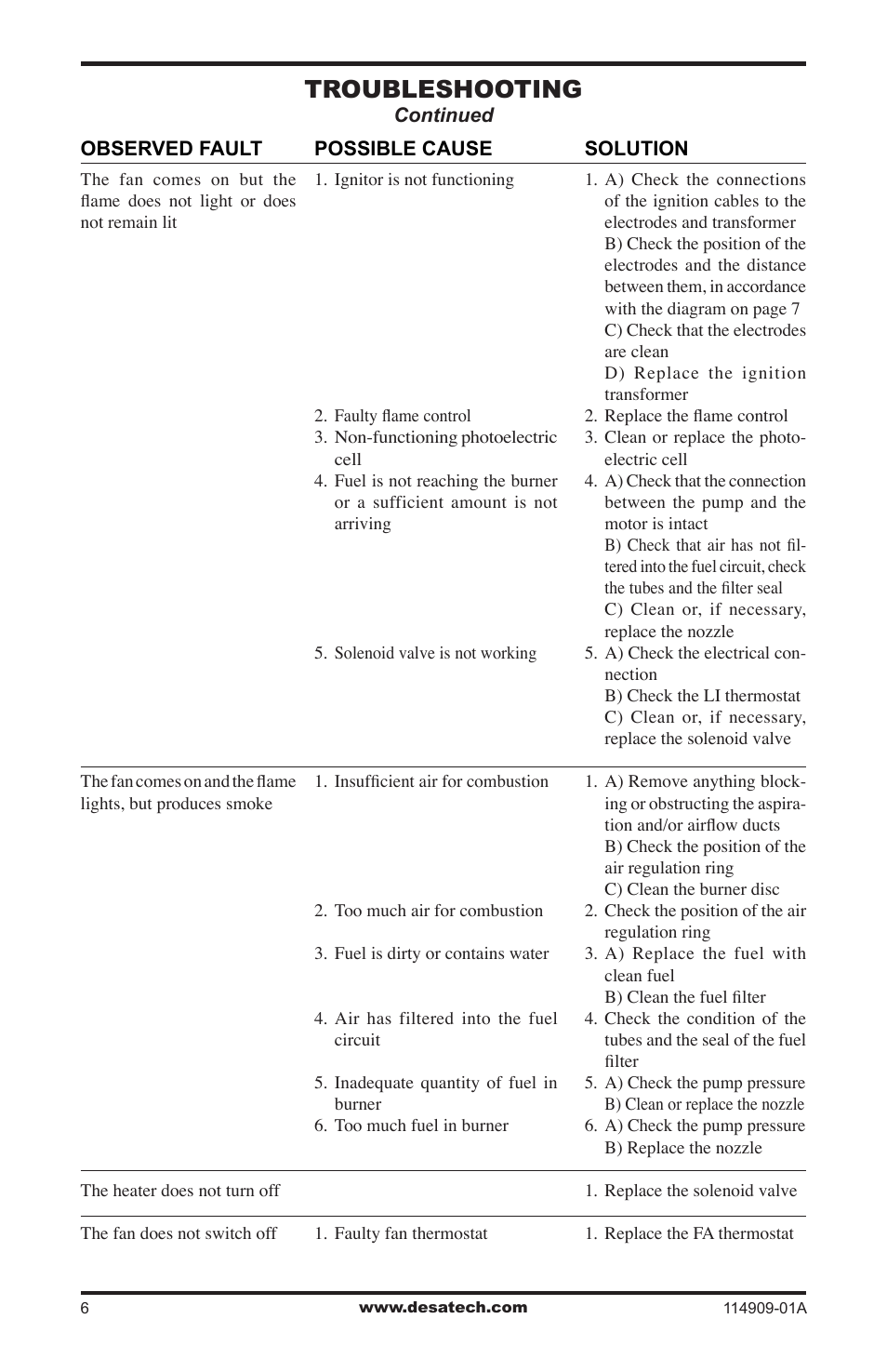 Troubleshooting | Desa 280-IF User Manual | Page 6 / 48