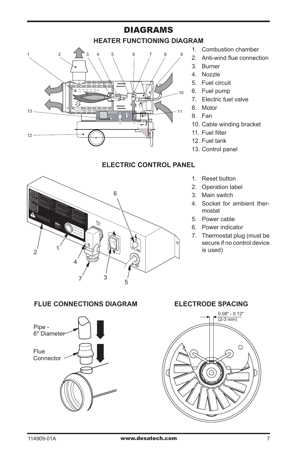 Diagrams | Desa 280-IF User Manual | Page 7 / 48