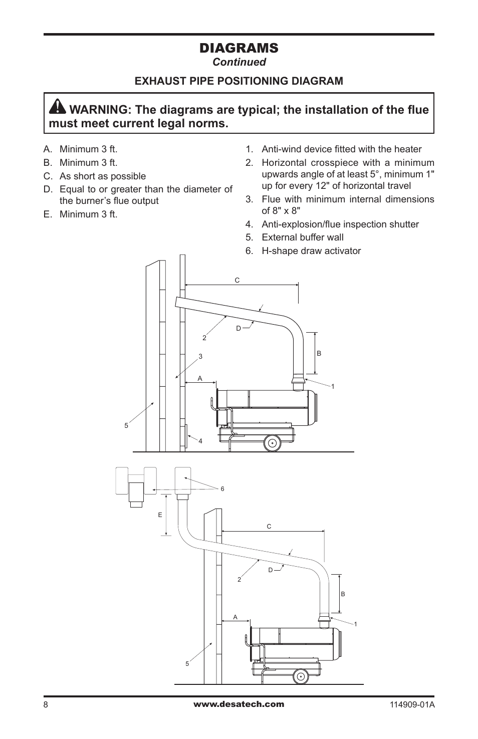 Diagrams, Exhaust pipe positioning diagram, Continued | Desa 280-IF User Manual | Page 8 / 48