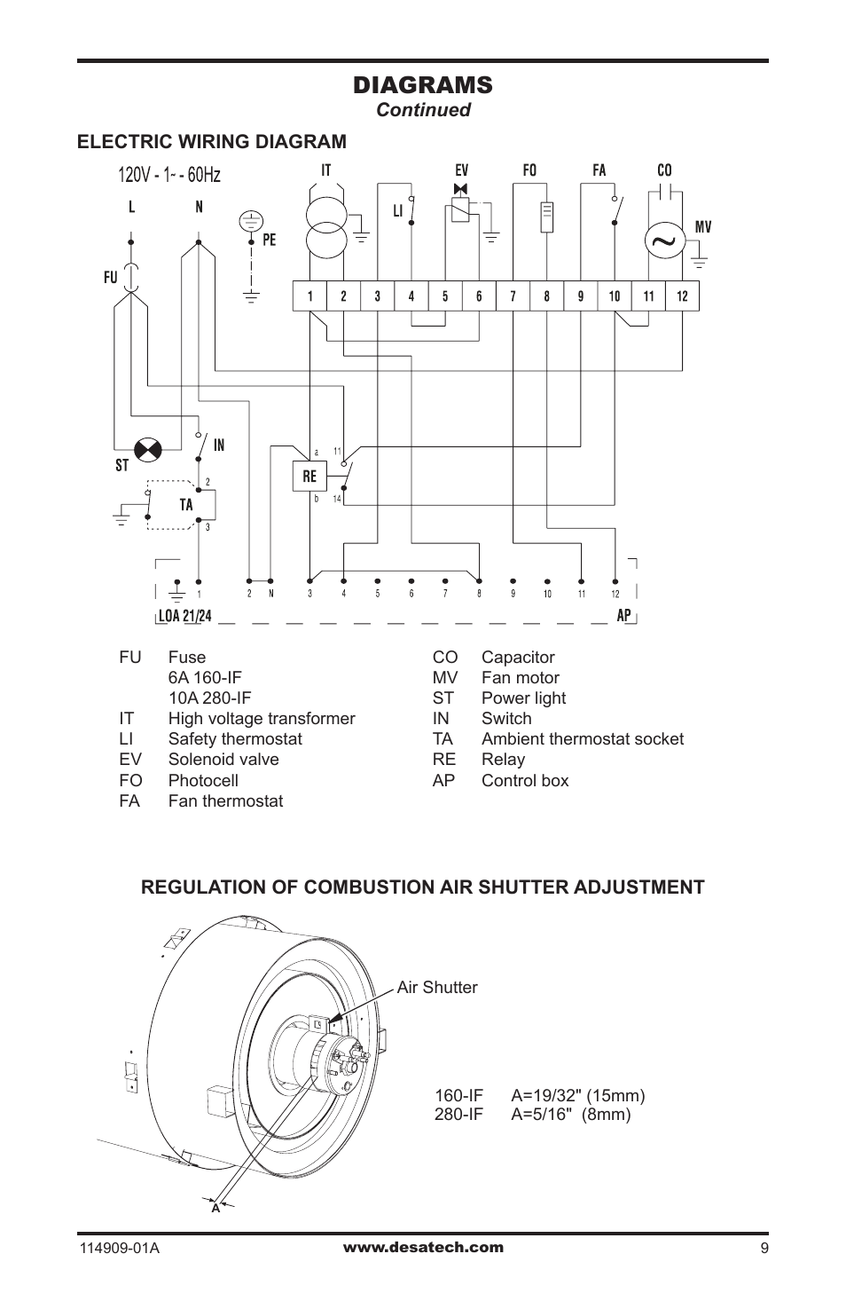 Diagrams | Desa 280-IF User Manual | Page 9 / 48