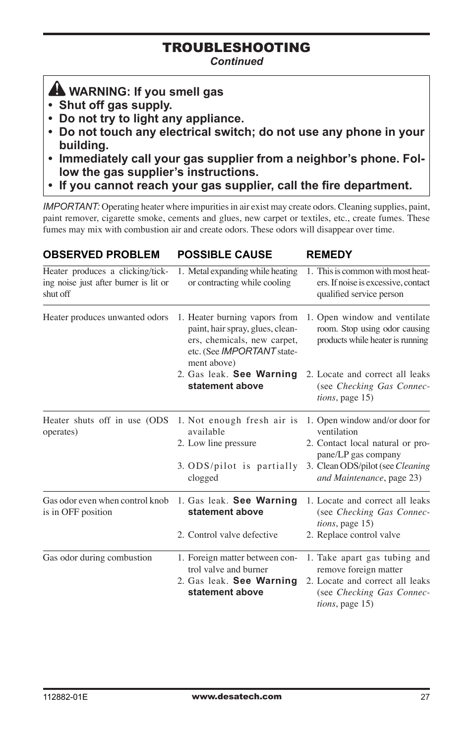 Troubleshooting | Desa VGL18NRA User Manual | Page 27 / 32