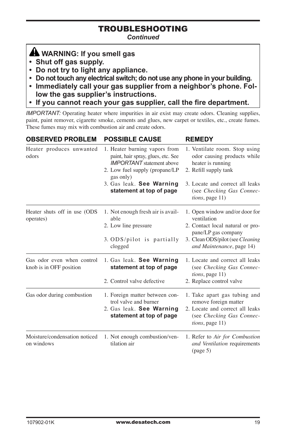 Troubleshooting | Desa GWRP10 User Manual | Page 19 / 24