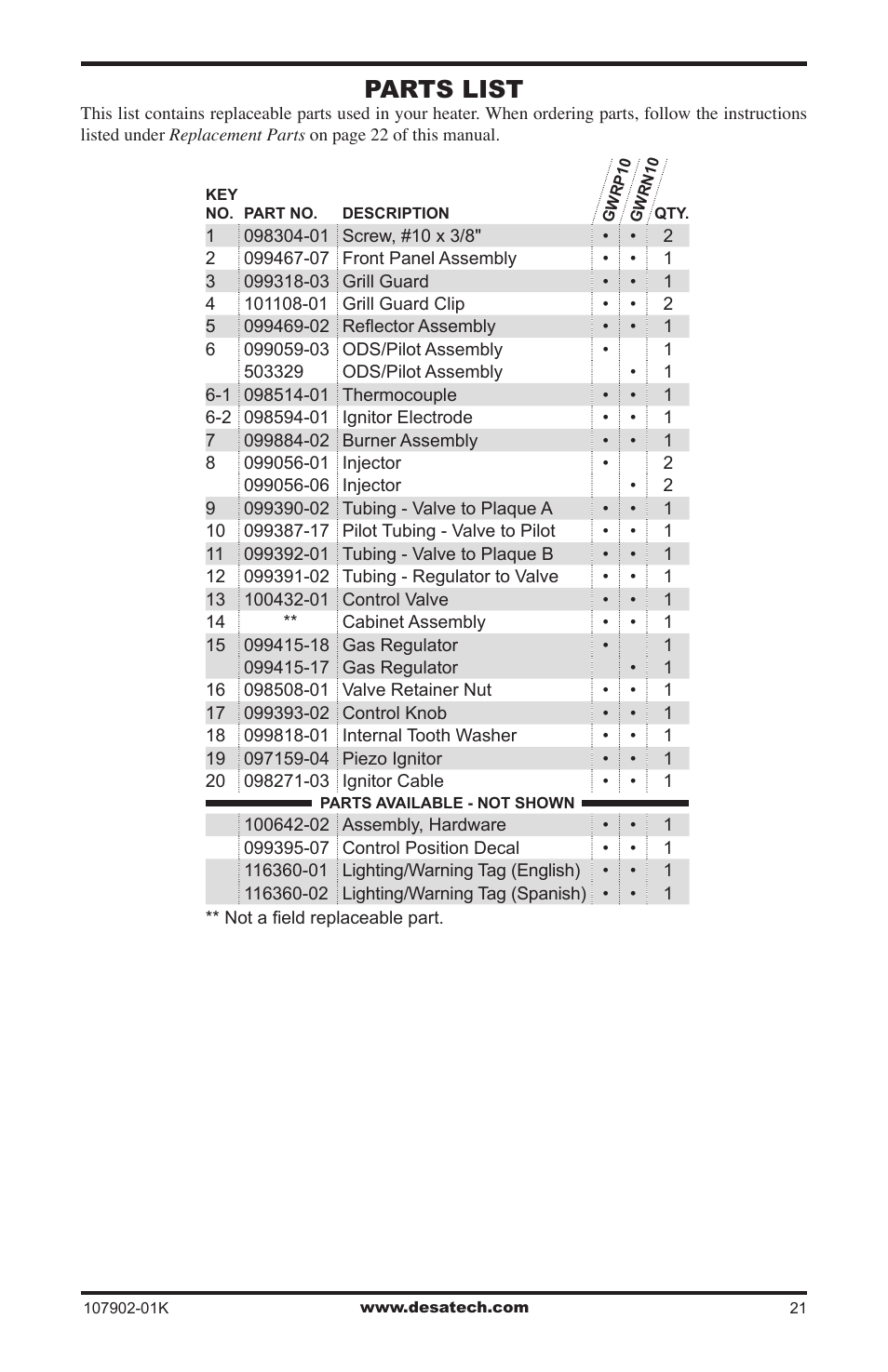 Parts list | Desa GWRP10 User Manual | Page 21 / 24