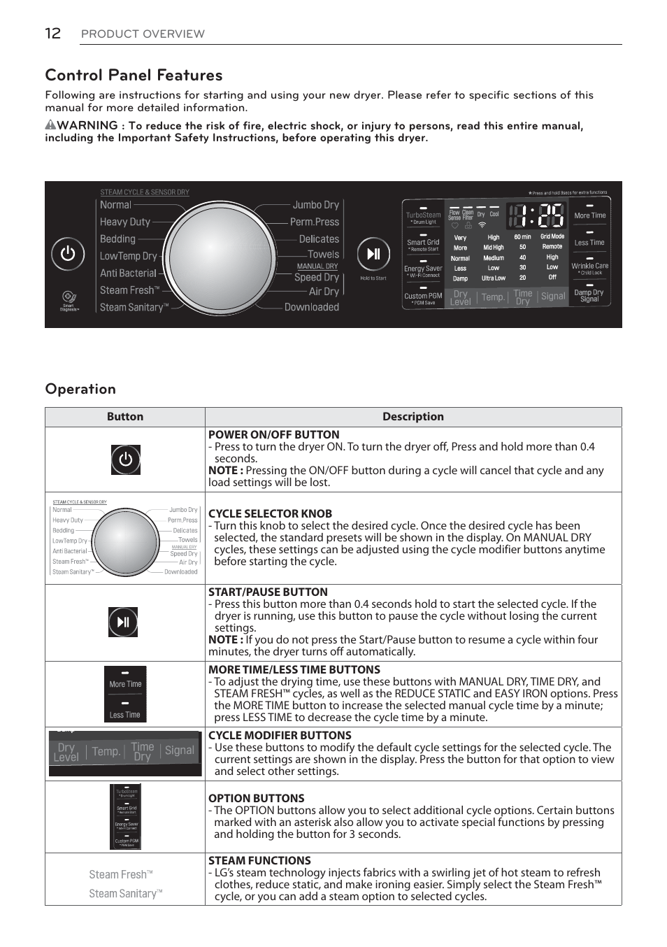 Control panel features, Operation | LG Signature Series TurboSteam Series 29 Inch Electric Smart Dryer Owners Manual User Manual | Page 12 / 108