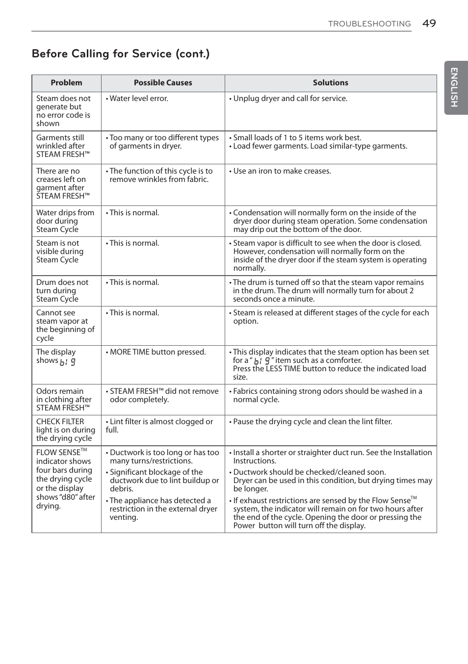 Before calling for service (cont.) | LG Signature Series TurboSteam Series 29 Inch Electric Smart Dryer Owners Manual User Manual | Page 49 / 108
