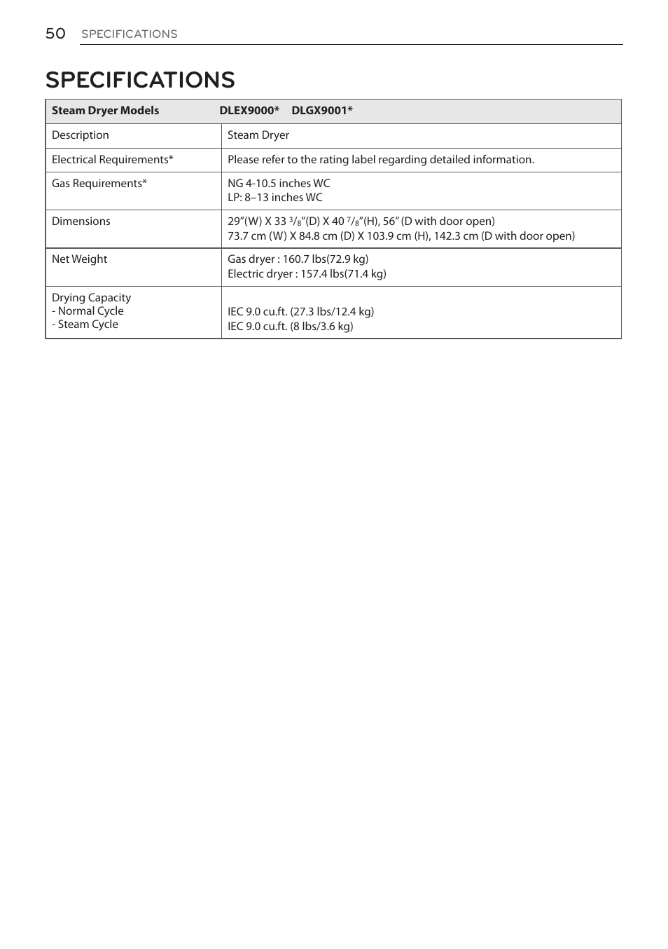 Specifications | LG Signature Series TurboSteam Series 29 Inch Electric Smart Dryer Owners Manual User Manual | Page 50 / 108