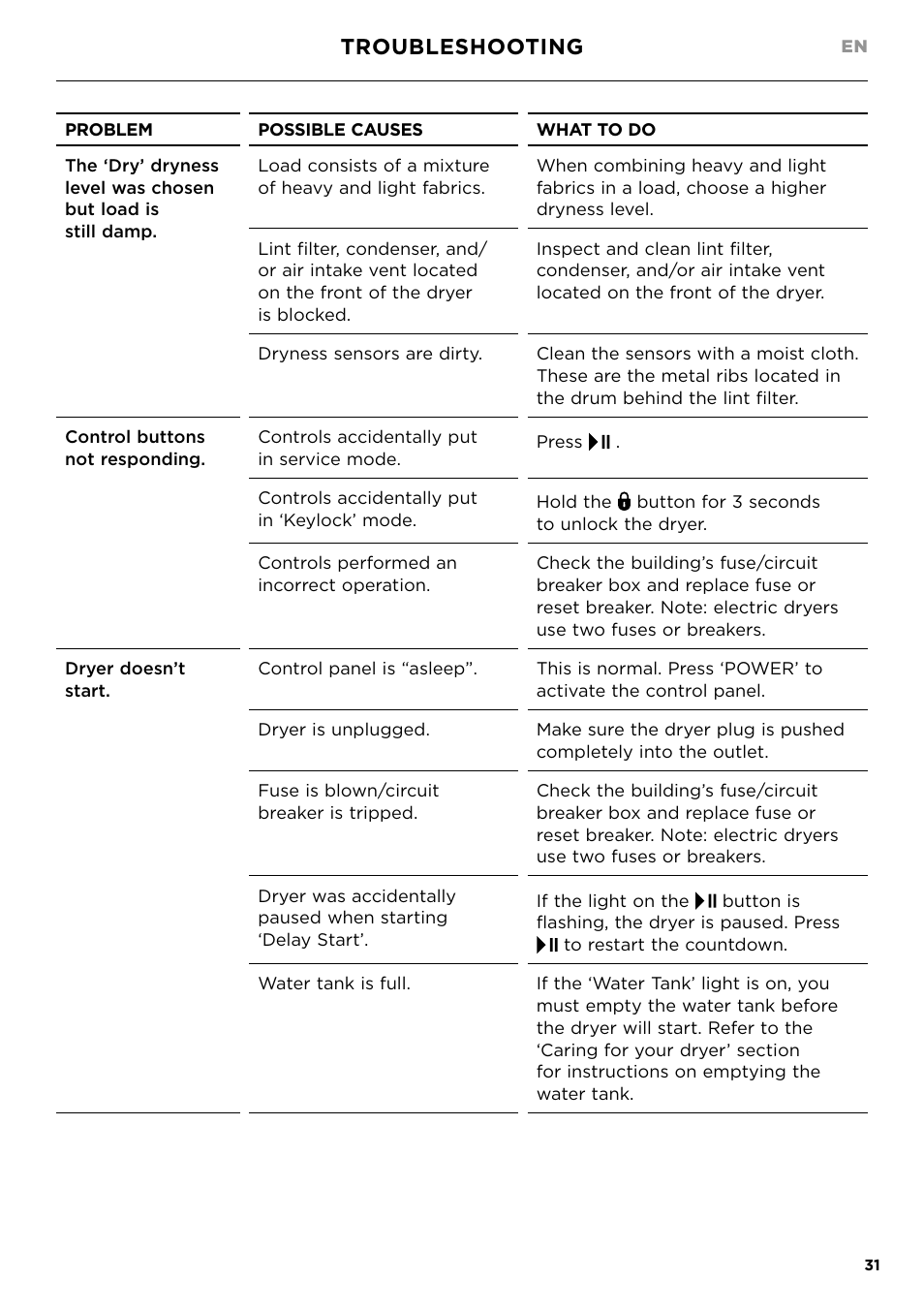 Troubleshooting | Fisher & Paykel 24 Inch Condensing Dryer Install Guide User Manual | Page 33 / 84