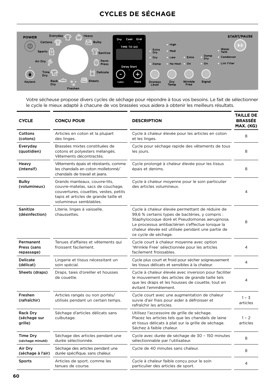 Cycles de séchage | Fisher & Paykel 24 Inch Condensing Dryer Install Guide User Manual | Page 62 / 84