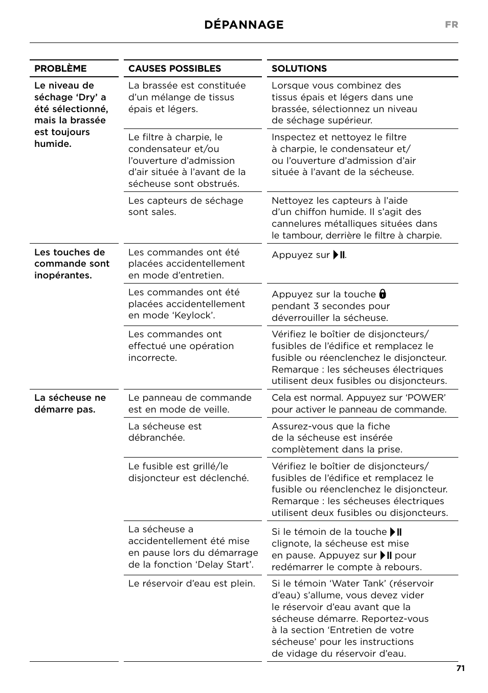 Dépannage | Fisher & Paykel 24 Inch Condensing Dryer Install Guide User Manual | Page 73 / 84