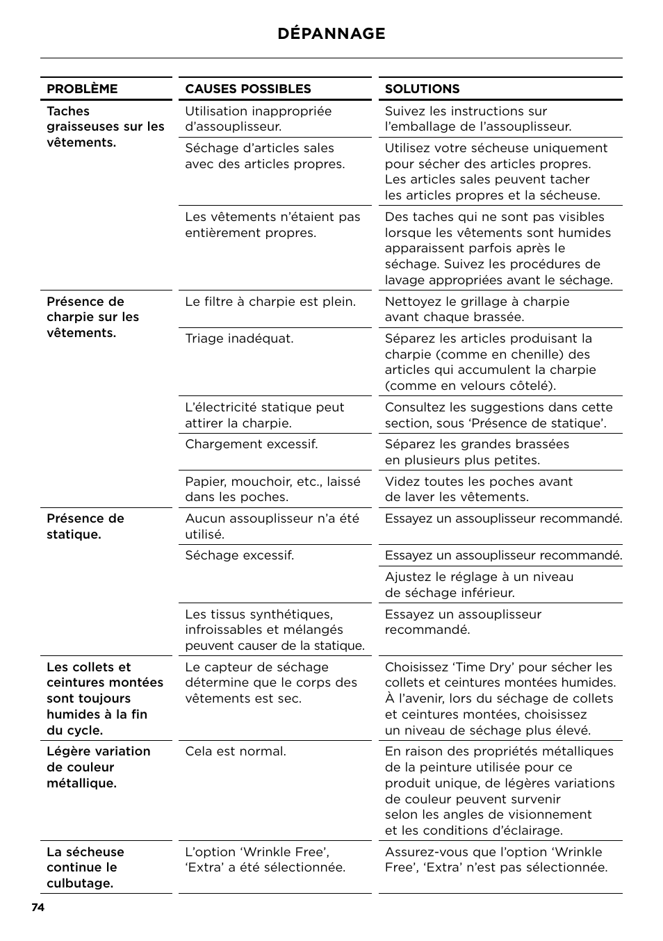 Dépannage | Fisher & Paykel 24 Inch Condensing Dryer Install Guide User Manual | Page 76 / 84