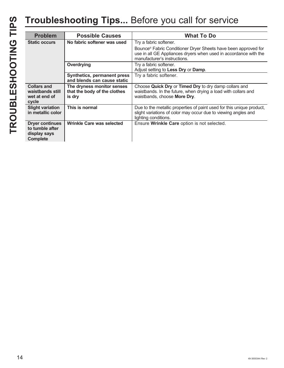 GE 27 Inch Electric Dryer Owners Guide User Manual | Page 14 / 32