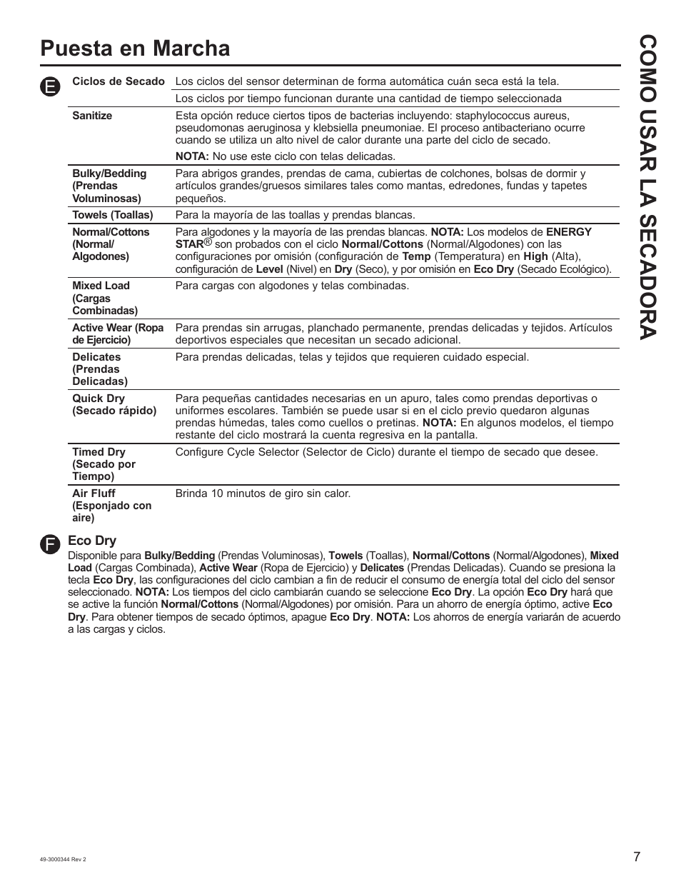 Puesta en marcha como usar la secadora | GE 27 Inch Electric Dryer Owners Guide User Manual | Page 23 / 32