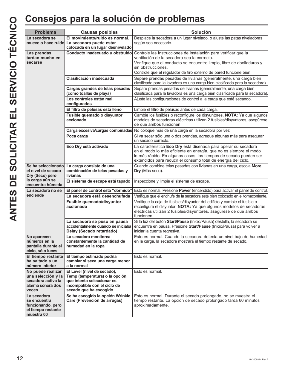 GE 27 Inch Electric Dryer Owners Guide User Manual | Page 28 / 32