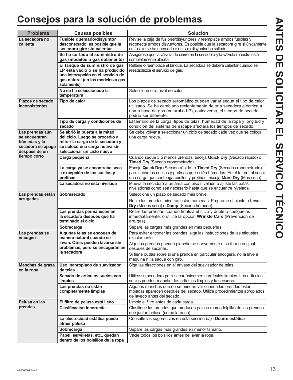 Antes de solicit ar el ser vicio técnico, Consejos para la solución de problemas | GE 27 Inch Electric Dryer Owners Guide User Manual | Page 29 / 32