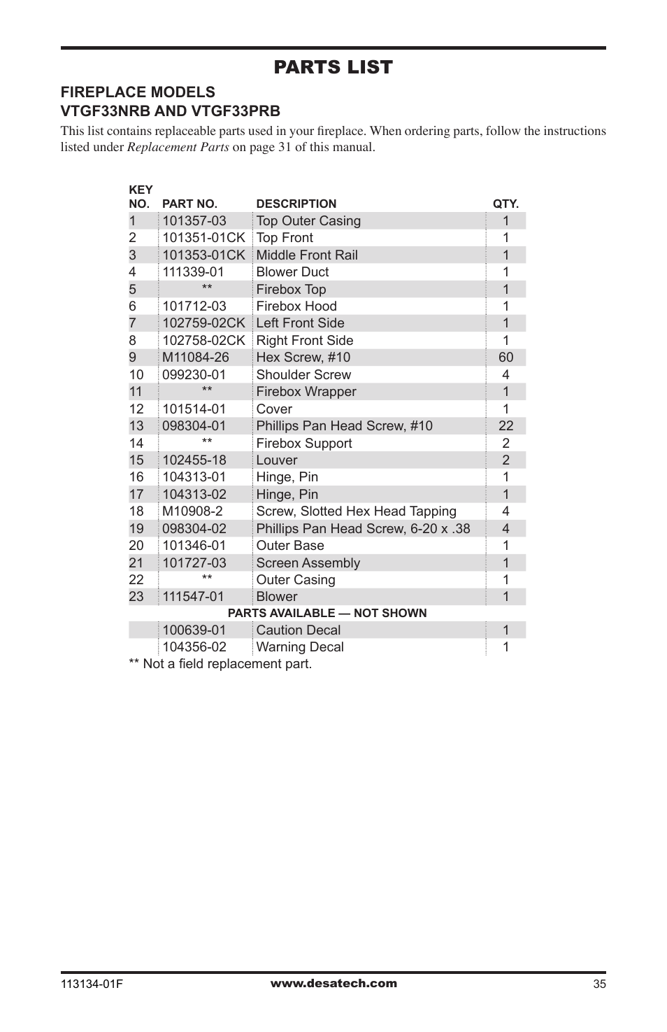 Parts list | Desa VTGF33NRB User Manual | Page 35 / 40
