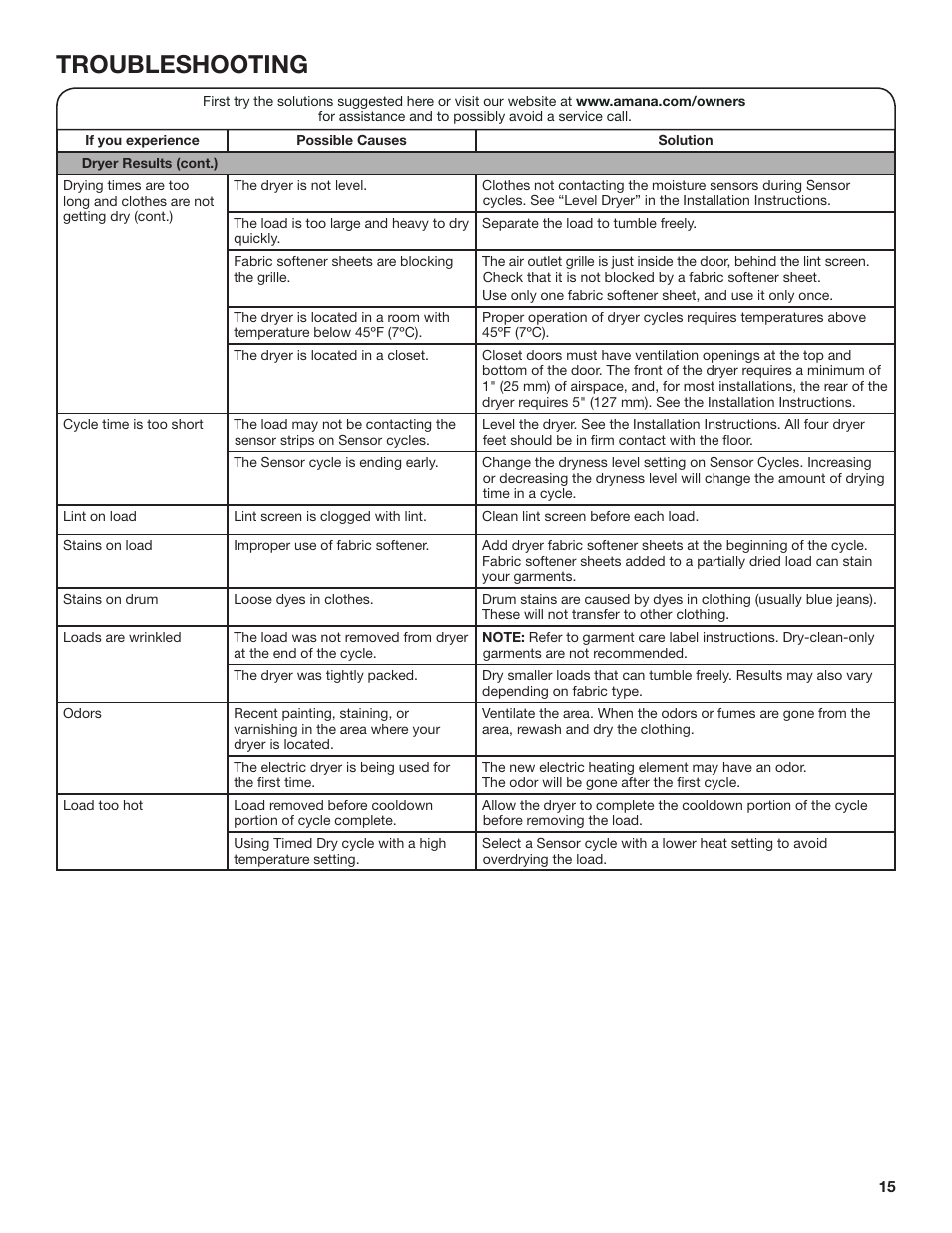 Troubleshooting | Amana 27 Inch Front Load Electric Dryer Owner Manual User Manual | Page 15 / 36