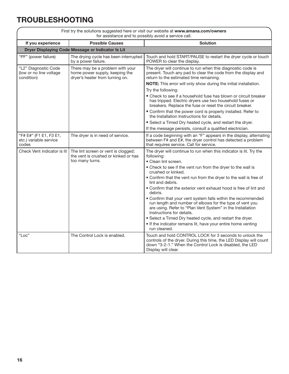 Troubleshooting | Amana 27 Inch Front Load Electric Dryer Owner Manual User Manual | Page 16 / 36