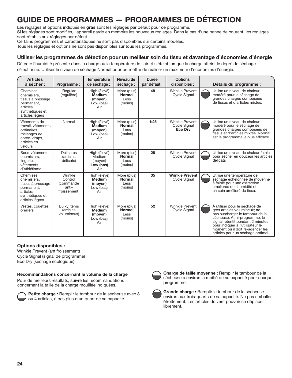 Guide de programmes — programmes de détection | Amana 27 Inch Front Load Electric Dryer Owner Manual User Manual | Page 24 / 36