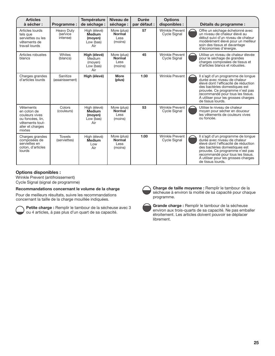 Amana 27 Inch Front Load Electric Dryer Owner Manual User Manual | Page 25 / 36