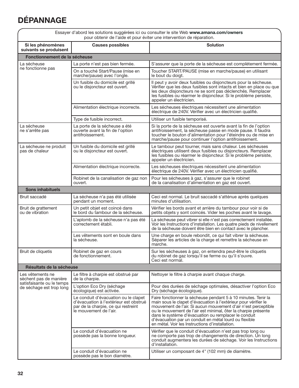 Dépannage | Amana 27 Inch Front Load Electric Dryer Owner Manual User Manual | Page 32 / 36
