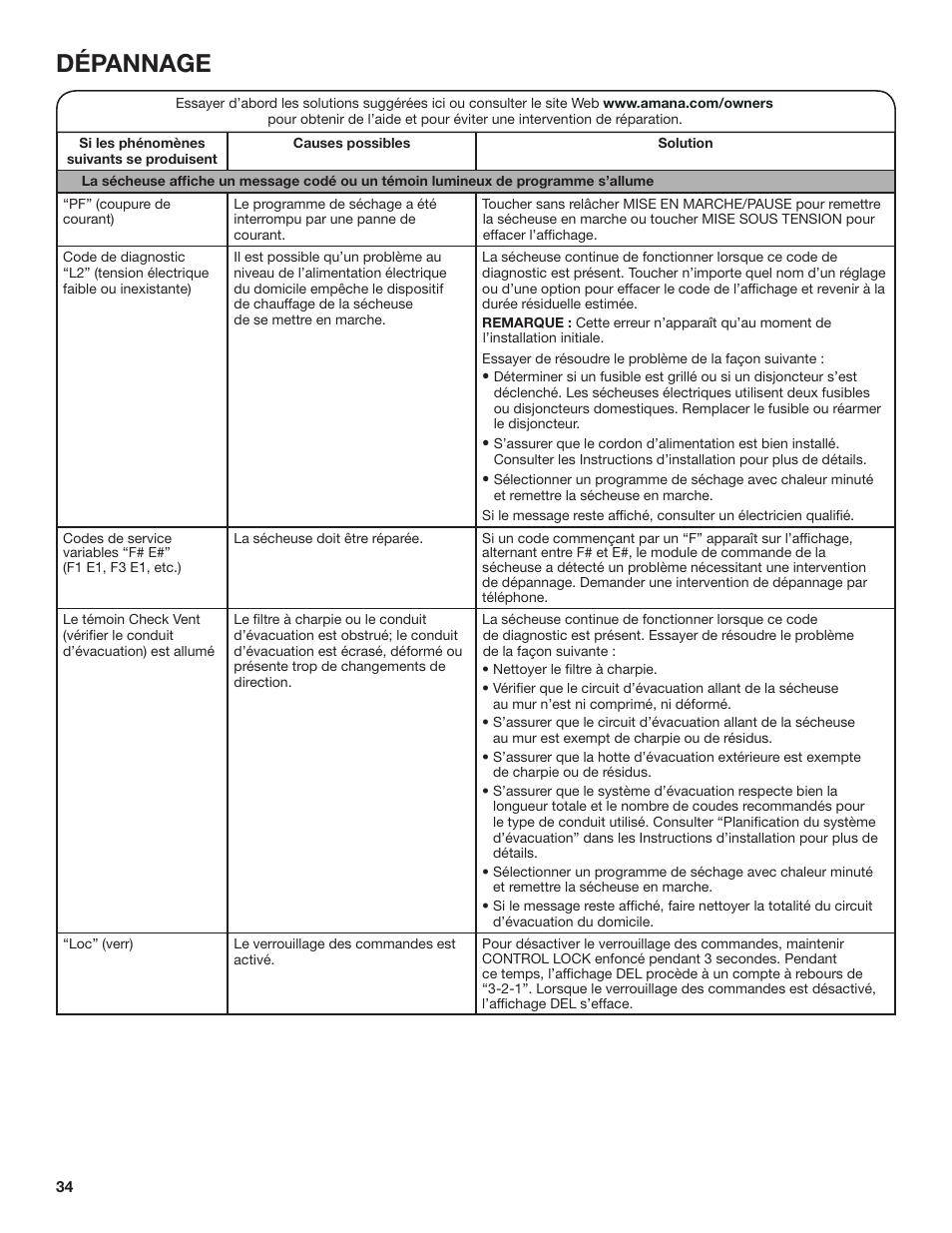 Dépannage | Amana 27 Inch Front Load Electric Dryer Owner Manual User Manual | Page 34 / 36