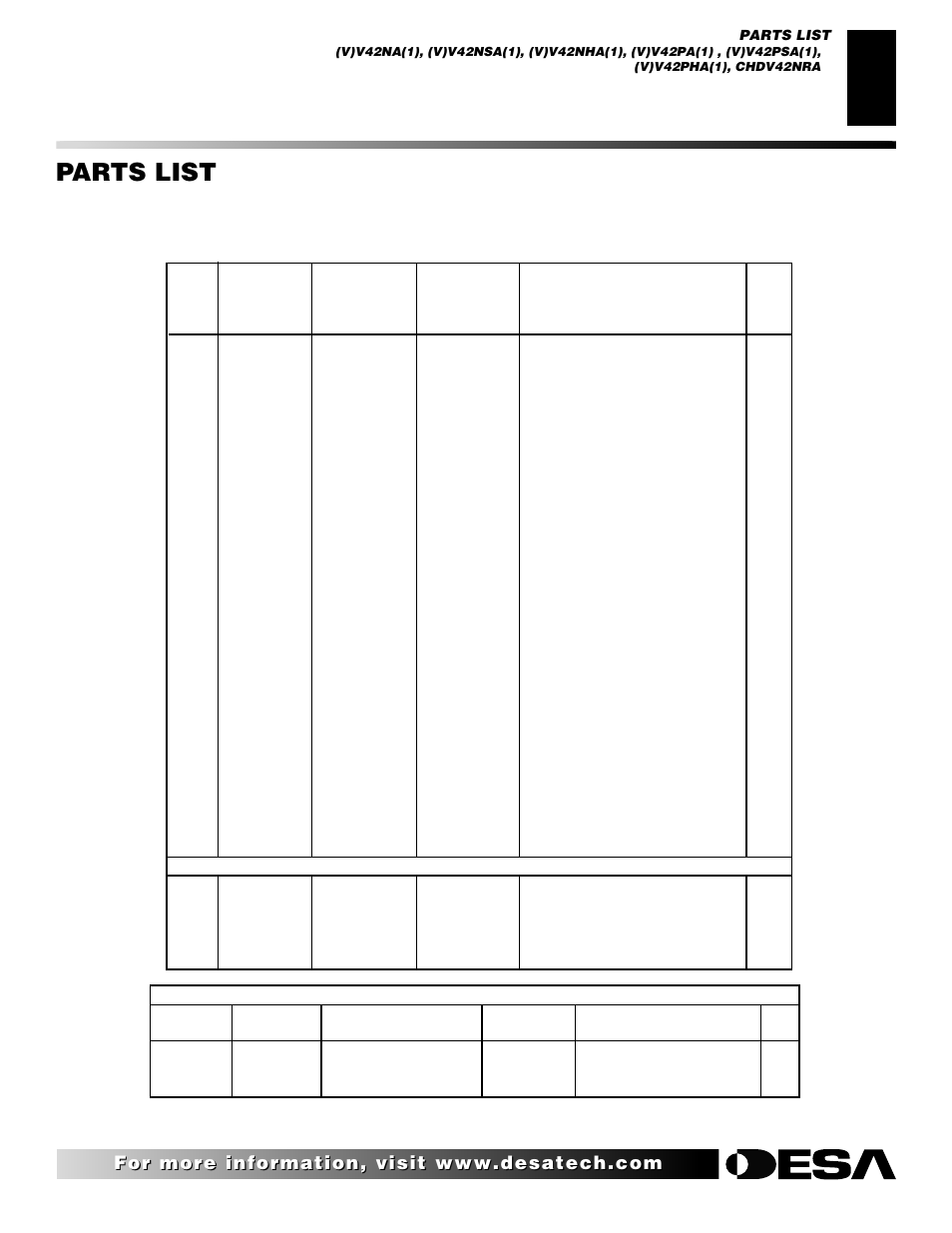 Parts list | Desa CHDV42NRA User Manual | Page 35 / 42