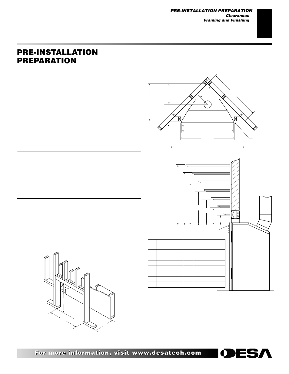 Pre-installation preparation, Continued, Clearances | Framing and finishing | Desa CHDV42NRA User Manual | Page 5 / 42