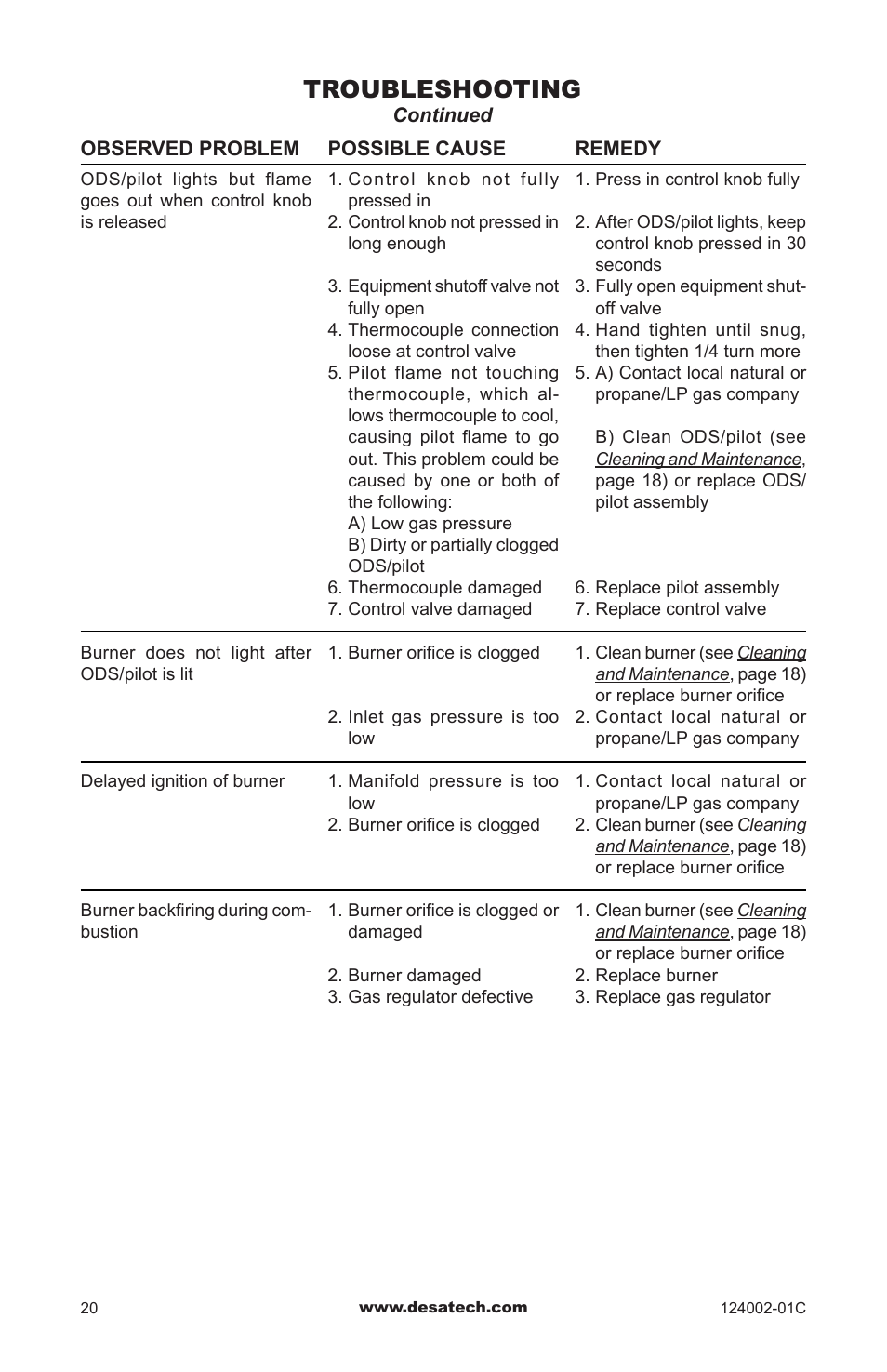 Troubleshooting | Desa WMN20A User Manual | Page 20 / 60